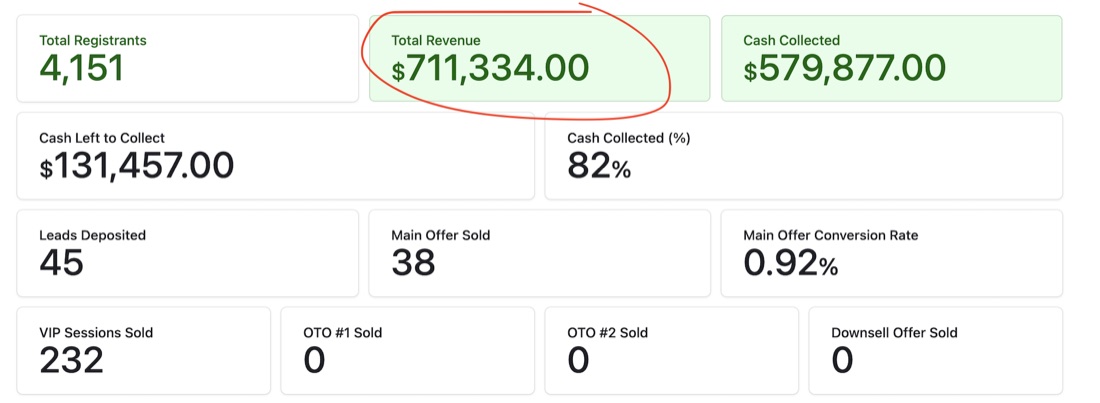 Revenue proof
