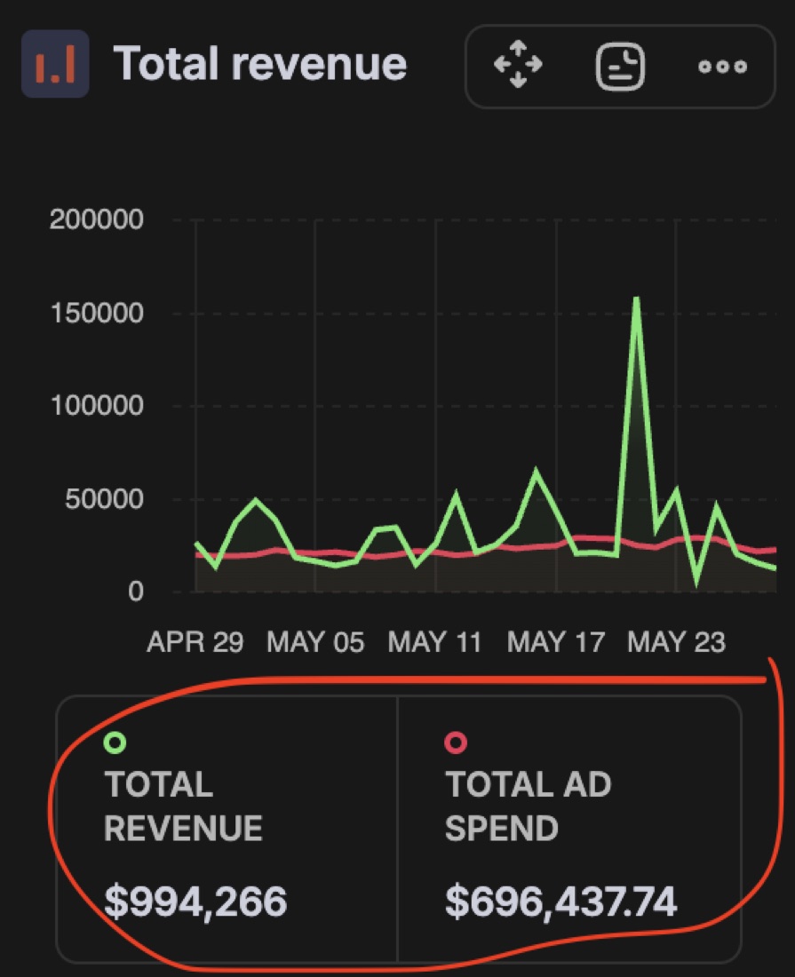 Revenue proof
