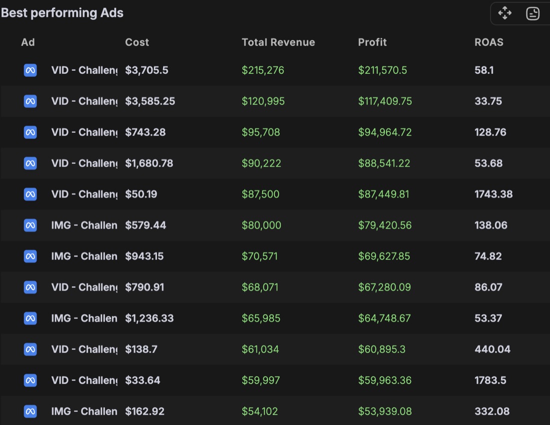 Revenue proof