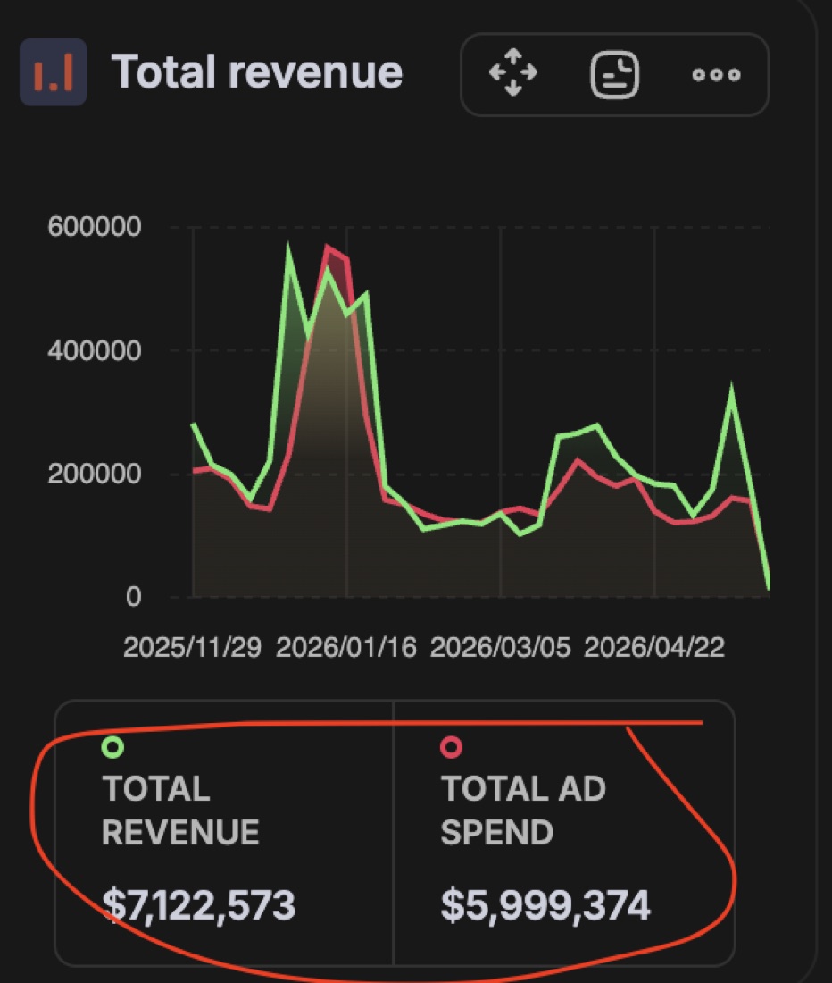 Revenue proof