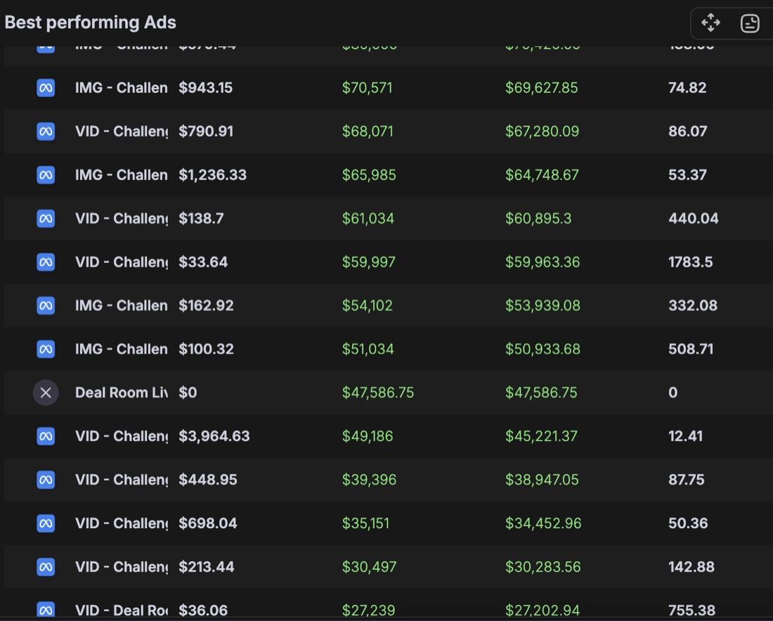 Revenue proof