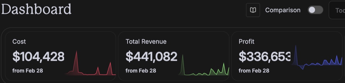 Revenue proof